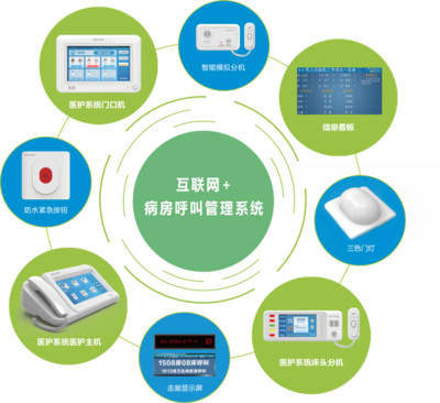 湖南維鼎智慧病房醫護系統 智能化軟件服務為醫療健康賦能