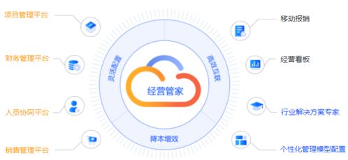 企業如何選擇合適的市場ERP軟件服務
