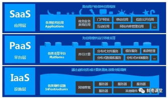 看懂云計算、虛擬化與容器 軟件服務(wù)全解析
