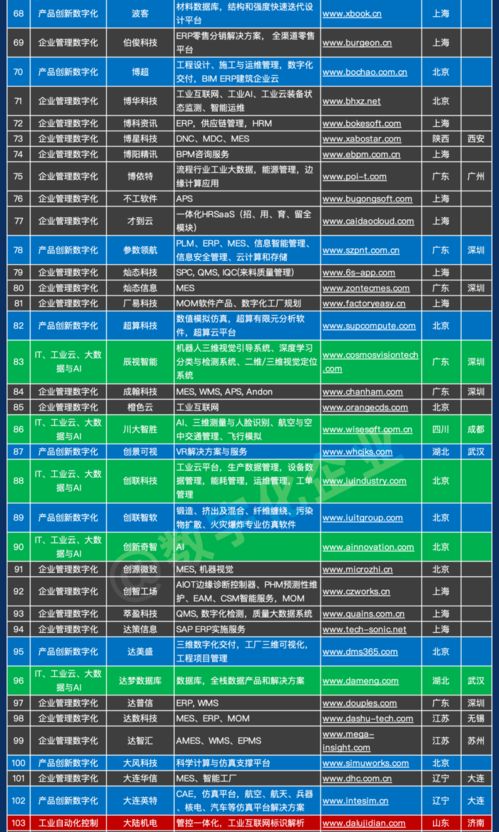 1000家中國工業(yè)軟件和服務(wù)企業(yè)名錄正式發(fā)布