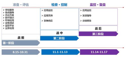 最燃雙十一強(qiáng)勢來襲 軟件服務(wù)新玩法全面解析