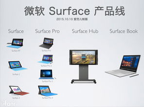 微軟Surface產品線與軟件服務縱覽 150秒速讀